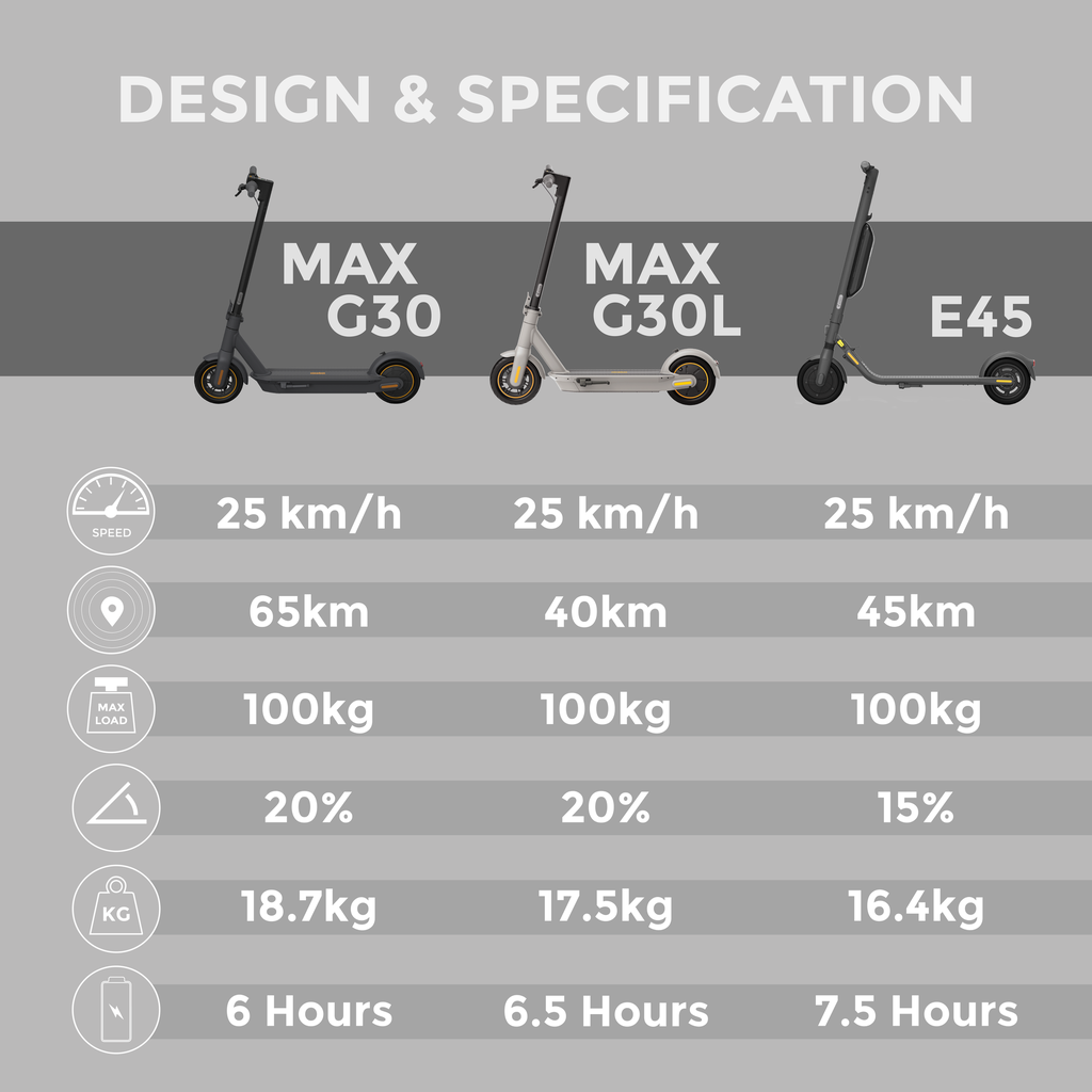 Segway Ninebot Kickscooter Max Gen 2 G30L