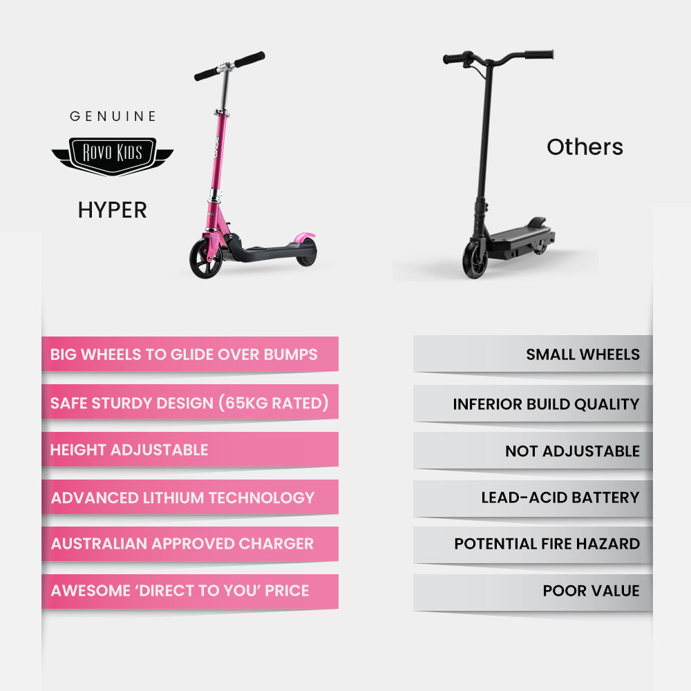 ROVO KIDS Electric Scooter Lithium Ride-On Foldable E-Scooter 125W Rechargeable, Pink